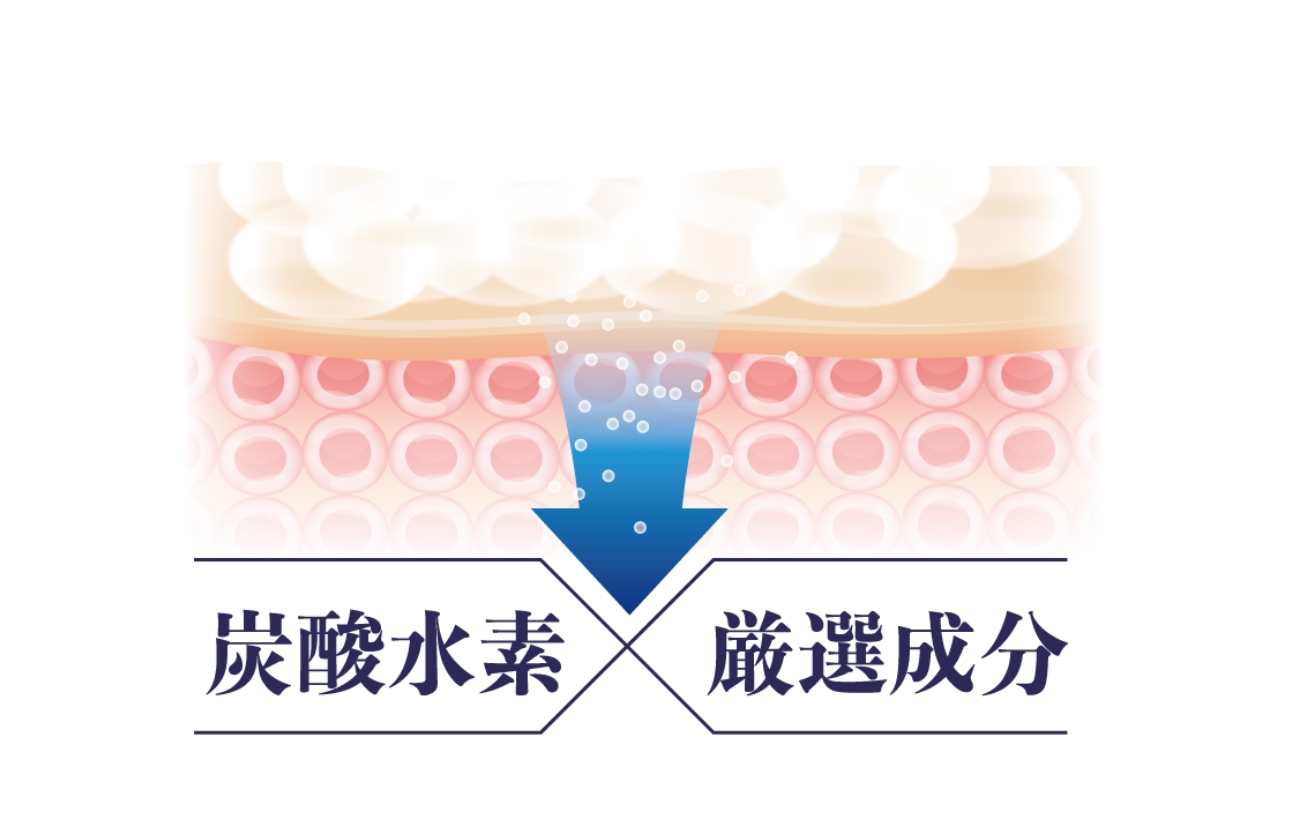 炭酸水素ジェルパック